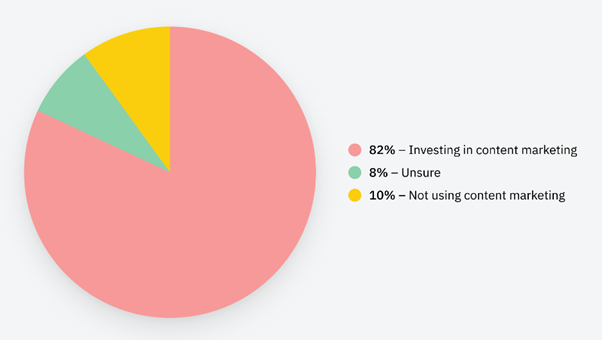 Global content marketing on a budget