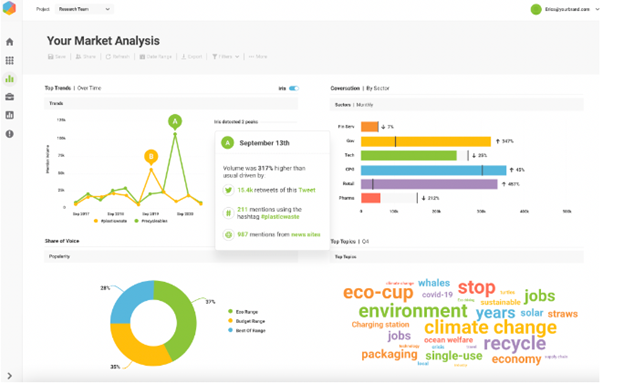 Social listening tools