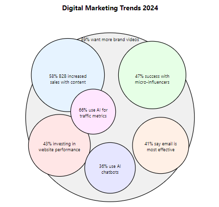 Global content marketing on a budget