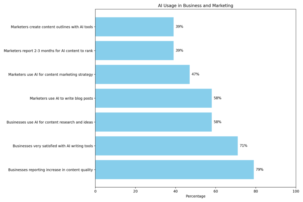 Global content marketing on a budget