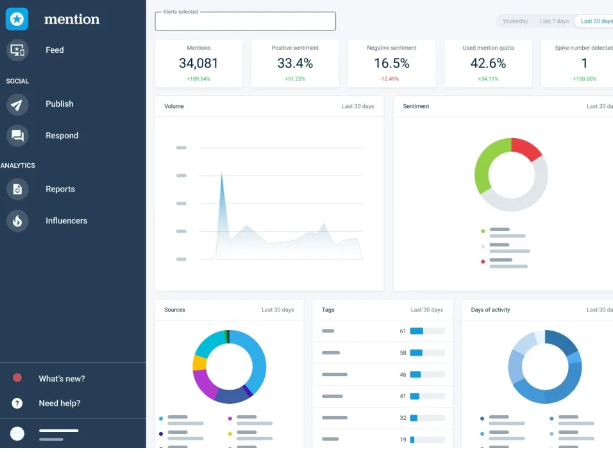 Social listening tools