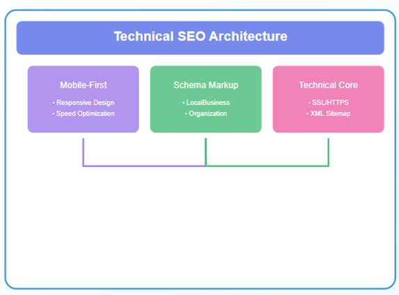 local search engine optimization