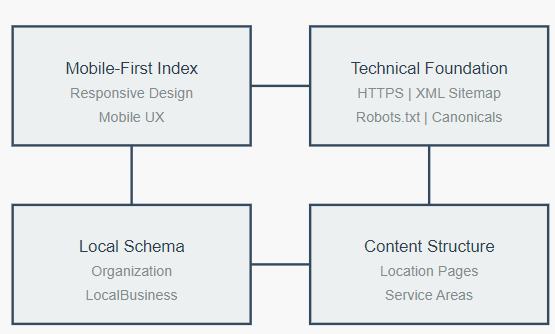 local search engine optimization